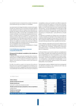 31
2. COMPTES CONSOLIDÉS
Les produits financiers comprennent les produits de trésorerie
et les dividendes reçus de sociétés non consolidées.
Les autres revenus et charges financières comprennent les gains
et pertes de change nets, les commissions bancaires relatives
à des opérations de crédit en charges et leur refacturation en
produits, les variations de juste valeur des instruments financiers
dérivés lorsque celles-ci doivent être comptabilisées dans le
compte de résultat, et sont présentés respectivement en pro-
duits ou charges financiers sur opérations, à l’exception des
variations de juste valeur des dérivés sur opérations qui sont
comptabilisées sur la même ligne que la transaction couverte en
résultat opérationnel. Ainsi, les variations de juste valeur des
dérivés non qualifiés de couverture ainsi que la part inefficace
des dérivés qualifiés de couverture de flux de trésorerie futurs
sont comptabilisées dans le résultat financier.
Tous les intérêts sur emprunts sont comptabilisés en charges
financières lorsqu’ils sont encourus.
2.4.28. Modifications apportées aux exercices
comparatifs (retraité 2015)
Changement de méthode comptable sur les retraites au
Royaume-Uni.
Le groupe Go-Ahead, partenaire majoritaire dans notre joint-
venture Govia, a modifié le traitement comptable de ses régimes
de retraite au cours de l’exercice 2016 dans le cadre d’une
réflexion sectorielle des principaux acteurs ferroviaires au
Royaume-Uni.
En effet, la société qui opère une franchise ferroviaire au
Royaume-Uni ne supporte les engagements de retraite que sur
la durée de la franchise, l’engagement étant repris ensuite par le
nouvel attributaire de la franchise. Ainsi, le Groupe Go-Ahead ne
comptabilise au bilan que l’excédent ou le déficit du régime de
retraite qui devrait être réalisé sur la durée de la franchise.
Jusqu’ici, la charge comptabilisée au compte de résultat était
égale au coût des droits acquis sans tenir compte de la durée
de la franchise ; une part substantielle de ces droits étant en effet
acquise au-delà de la fin de la franchise. Le passif était ensuite
ajusté pour le ramener à l’engagement réel sur la durée de la
franchise par contrepartie des « autres éléments du résultat
global ».
Le traitement comptable revu implique de ne reconnaître au
compte de résultat que l’estimation de la charge de retraite sur
la période pendant laquelle le Groupe opère la franchise et non
plus la charge de retraite calculée sur l’engagement total, dont
une partie sera assumée par le futur opérateur de la franchise.
Cette modification a été traitée par le Groupe Go-Ahead comme
un changement de méthode comptable au regard de la norme
IAS 8 « Méthodes comptables, changements d’estimation
comptables et erreurs ». Les périodes comparatives sont retrai-
tées en conséquence.
Le Groupe Keolis a suivi le même traitement comptable dans
ses comptes consolidés, étant rappelé que les franchises Govia
sont comptabilisées par mise en équivalence. Les comptes
2015 ont été retraités de ce changement qui impacte unique-
ment la ligne « Quote-part de résultat des entreprises associées
» en contrepartie du « autre élément du résultat global ». Il n’y a
aucun impact sur le total des capitaux propres, sur les réserves
distribuables, et sur la trésorerie.
Sont présentés ci-après en détail les impacts de ce changement
de méthode comptable sur les comptes de 2015 tels que
publiés dans les comptes de 2016.
(en millions d’euros)
Comptes publiés
31/12/2015
Impact
changement de
méthode sur
retraites GB
Comptes
retraités
31/12/2015
Chiffre d'affaires 5 002,5 - 5 002,5
Résultat opérationnel récurrent 91,0 - 91,0
Résultat opérationnel 51,4 - 51,4
Quote-part du résultat des entreprises associées 22,4 13,2 35,6
Résultat opérationnel après participations mises en équivalence 73,8 13,2 86,9
Résultat financier (29,8) - (29,8)
Résultat net avant impôt 44,0 13,2 57,1
Résultat net consolidé 26,0 13,2 39,2
Résultat net (part du groupe) 33,3 13,2 46,5
 