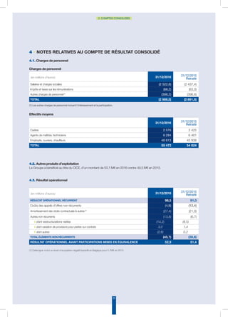 35
2. COMPTES CONSOLIDÉS
4 • Notes relatives au compte de résultat consolidé
4.1. Charges de personnel
Charges de personnel
4.3. Résultat opérationnel
Effectifs moyens
(en millions d’euros) 31/12/2016 31/12/2015
Retraité
Salaires et charges sociales (2 522,6) (2 437,4)
Impôts et taxes sur les rémunérations (68,2) (63,0)
Autres charges de personnel(1)
(398,2) (390,6)
Total (2 989,0) (2 891,0)
31/12/2016 31/12/2015
Retraité
Cadres 2 576 2 425
Agents de maîtrise, techniciens 6 284 6 461
Employés, ouvriers, chauffeurs 46 613 45 938
Total 55 472 54 824
(1) Les autres charges de personnel incluent l’intéressement et la participation.
(1) Cette ligne inclut un écart d’acquisition négatif (badwill) en Belgique pour 5,7M€ en 2015.
(en millions d’euros) 31/12/2016 31/12/2015
Retraité
Résultat opérationnel récurrent 98,5 91,0
Coûts des appels d'offres non récurrents (4,6) (12,4)
Amortissement des droits contractuels  autres(1)
(27,4) (21,0)
Autres non récurrents (13,8) (6,7)
◗dont restructurations nettes (14,2) (8,5)
◗ dont variation de provisions pour pertes sur contrats 3,0 1,4
◗ dont autres (2,6) 0,2
Total éléments non récurrents (45,7) (39,6)
Résultat opérationnel avant participations mises en équivalence 52,9 51,4
4.2. Autres produits d’exploitation
Le Groupe a bénéficié au titre du CICE, d’un montant de 53,1 M€ en 2016 contre 49,5 M€ en 2015.
 