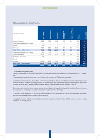 47
2. COMPTES CONSOLIDÉS
Les ratios financiers à respecter
Dans la documentation du contrat de crédit syndiqué, un ratio financier est à respecter sur une base semestrielle, le « Leverage »
ratio.
Le Leverage ratio correspond au rapport entre l’endettement net retraité et l’EBITDA récurrent retraité.
Les contrats du Groupe et ceux de ses filiales contiennent également des clauses d’accélération croisées. Si le Groupe, ou sous
certaines conditions ses filiales les plus significatives, ne respectent pas leurs engagements, les établissements prêteurs pourraient
constater un cas de défaut et exiger le remboursement anticipé d’une part significative de la dette du Groupe.
Compte tenu de la répartition de ces financements sur diverses filiales et de la qualité du dispositif de liquidité du Groupe, l’existence
de ces clauses ne constitue pas un risque matériel sur la situation financière du Groupe.
Le Groupe a mis en place en 2014 un suivi des ratios financiers sur les financements du Groupe et de ses filiales, de manière à
anticiper toute éventuelle évolution défavorable de ces ratios.
Les agrégats financiers utilisés pour le calcul du ratio financier répondent précisément aux définitions contenues dans les docu-
mentations du Crédit Syndiqué.
(en millions d’euros)
31/12/2015
Augmentation
Diminution
Variationsde
périmètre
ImpactdeChange
Autres
31/12/2016
Location financement 26,2 14,5 (9,9) 1,5 0,4 0,8 33,5
Dettes aux minoritaires (option d’achat) - - - - - 1,0 1,0
Dérivés 6,1 - - - - 0,3 6,4
Emprunts 46,5 62,7 (25,1) 0,9 0,5 17,1 102,6
Sous-total à moins d’un an 78,8 77,2 (35,0) 2,4 0,9 19,2 143,4
Dettes aux minoritaires (option d’achat) 9,5 1,5 - 20,0 - (1,0) 30,0
Location financement 97,5 20,9 (25,7) 9,8 1,8 (0,8) 103,4
Participation des salariés 0,6 - - - - (0,1) 0,5
Dérivés - - - - - 0,2 0,2
Emprunts 773,6 128,0 (70,4) 18,8 2,2 (17,4) 834,8
Sous-total à plus d’un an 881,1 150,4 (96,1) 48,5 4,0 (19,1) 969,0
TOTAL 959,9 227,6 (131,1) 50,9 4,9 0,1 1 112,4
Tableau de variation des dettes financières
 