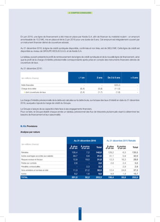 55
2. COMPTES CONSOLIDÉS
En juin 2016, une ligne de financement a été mise en place par Keolis S.A. afin de financer du matériel roulant : un emprunt
amortissable de 10,0 M€, mis en place et tiré le 2 juin 2016 pour une durée de 8 ans. Cet emprunt est intégralement couvert par
un instrument financier dérivé de couverture adossé.
Au 31 décembre 2016, la ligne de crédit syndiquée disponible, confirmée et non tirée, est de 380,0 M€. Cette ligne de crédit est
disponible au niveau de Groupe Keolis S.A.S. et de Keolis S.A.
Le tableau suivant présente le profil de remboursement de la ligne de crédit syndiquée et de la nouvelle ligne de financement, ainsi
que le profil de la charge d’intérêts prévisionnelle correspondante après prise en compte des instruments financiers dérivés de
couverture de taux.
Au 31 décembre 2016 :
(en millions d’euros) ≤ 1 an 2 ans De 3 à 5 ans  5 ans
Dette financière - - 620,0 -
Charge de la dette (6,4) (5,8) (11,5) -
◗ dont couvertures de taux (2,4) (1,7) (1,8) -
La charge d’intérêts prévisionnelle de la dette est calculée sur la dette brute, sur la base des taux d’intérêt en date du 31 décembre
2016, auxquels s’ajoute la marge de crédit du Groupe.
Le Groupe s’assure de sa capacité à faire face à ses engagements financiers.
Pour ce faire, le Groupe établit chaque année un tableau prévisionnel des flux de trésorerie pluriannuels visant à déterminer les
besoins de financement et leur saisonnalité.
5.13. Provisions
Analyse par nature
(en millions d’euros)
Au 31 décembre 2016 Au 31 décembre 2015 Retraité
À plus
d’un an
À moins
d’un an Total À plus
d’un an
À moins
d’un an Total
Retraites 135,4 7,2 142,6 129,2 6,3 135,5
Autres avantages accordés aux salariés 30,7 0,9 31,6 31,1 0,9 32,0
Risques sociaux et fiscaux 12,8 19,0 31,8 12,3 16,3 28,6
Pertes sur contrats 2,6 - 2,6 2,6 2,4 5,0
Pénalités contractuelles - 2,3 2,3 - 2,9 2,9
Gros entretiens et remises en état 11,3 21,2 32,5 12,4 24,9 37,3
Autres 8,2 1,6 9,8 8,8 1,9 10,7
Total 201,0 52,2 253,3 196,4 55,6 252,0
 