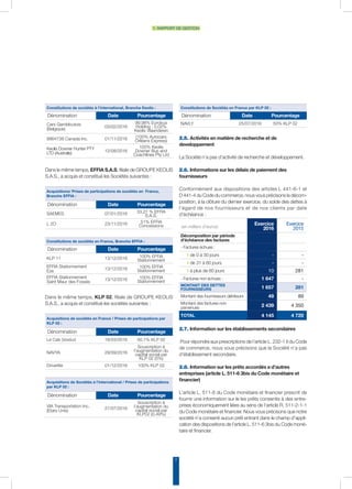 7
1. rapport de gestion
Constitutions de sociétés à l’international, Branche Keolis :
Dénomination Date Pourcentage
Cars Gembloutois
(Belgique)
03/02/2016
99,98% Eurobus
Holding ; 0,02%
Keolis Vlaanderen
9964738 Canada Inc. 01/11/2016 (100% Autocars
Orléans Express)
Keolis Downer Hunter PTY
LTD (Australie)
12/08/2016
100% Keolis
Downer Bus and
Coachlines Pty Ltd
Dans le même temps, EFFIA S.A.S, filiale de GROUPE KEOLIS
S.A.S., a acquis et constitué les Sociétés suivantes :
Acquisitions/ Prises de participations de sociétés en France,
Branche EFFIA :
Dénomination Date Pourcentage
SAEMES 07/01/2016 33,27 % EFFIA
S.A.S.
L 2O 23/11/2016 51% EFFIA
Concessions
Constitutions de sociétés en France, Branche EFFIA :
Dénomination Date Pourcentage
KLP 11 13/12/2016 100% EFFIA
Stationnement
EFFIA Stationnement
Eze
13/12/2016 100% EFFIA
Stationnement
EFFIA Stationnement
Saint Maur des Fossés
13/12/2016 100% EFFIA
Stationnement
Dans le même temps, KLP 02, filiale de GROUPE KEOLIS
S.A.S., a acquis et constitué les sociétés suivantes :
Acquisitions de sociétés en France / Prises de participations par
KLP 02 :
Dénomination Date Pourcentage
Le Cab (Voxtur) 18/03/2016 50,1% KLP 02
Navya 29/09/2016
Souscription à
l’augmentation du
capital social par
KLP 02 (5%)
Driverlite 01/12/2016 100% KLP 02
Acquisitions de Sociétés à l’international / Prises de participations
par KLP 02 :
Dénomination Date Pourcentage
VIA Transportation Inc.
(Etats Unis)
27/07/2016
Souscription à
l’augmentation du
capital social par
KLP02 (0,49%)
Constitutions de Sociétés en France par KLP 02 :
Dénomination Date Pourcentage
Navly 25/07/2016 50% KLP 02
2.5. Activités en matière de recherche et de
developpement
La Société n’a pas d’activité de recherche et développement.
2.6. Informations sur les délais de paiement des
fournisseurs
Conformément aux dispositions des articles L 441-6-1 et
D 441-4 du Code du commerce, nous vous précisons la décom-
position, à la clôture du dernier exercice, du solde des dettes à
l’égard de nos fournisseurs et de nos clients par date
d’échéance :
(en milliers d’euros)
Exercice
2016
Exercice
2015
Décomposition par période
d’échéance des factures
- Factures échues :
◗ de 0 à 30 jours - -
◗ de 31 à 60 jours - -
◗ à plus de 60 jours 10 281
- Factures non échues : 1 647 -
Montant des dettes
fournisseurs 1 657 281
Montant des fournisseurs débiteurs 49 89
Montant des factures non
parvenues 2 439 4 350
Total 4 145 4 720
2.7. Information sur les établissements secondaires
Pour répondre aux prescriptions de l’article L. 232-1 II du Code
de commerce, nous vous précisons que la Société n’a pas
d’établissement secondaire.
2.8. Information sur les prêts accordés a d’autres
entreprises (article L. 511-6 3bis du Code monétaire et
financier)
L’article L. 511-6 du Code monétaire et financier prescrit de
fournir une information sur le les prêts consentis à des entre-
prises économiquement liées au sens de l’article R. 511-2-1-1
du Code monétaire et financier. Nous vous précisons que notre
société n’a consenti aucun prêt entrant dans le champ d’appli-
cation des dispositions de l’article L. 511-6 3bis du Code moné-
taire et financier.
 