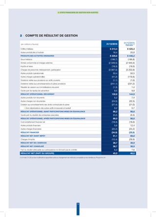 74
3. Etats financiers de Gestion non audités
2 • Compte de Résultat de Gestion
(en millions d’euros) 31/12/2016 31/12/2015
Retraité (1)
Chiffre d'affaires 6 213,4 6 425,4
Autres produits liés à l'activité 16,4 20,8
Produits des activités ordinaires 6 229,8 6 446,2
Sous-traitance (199,7) (186,8)
Achats consommés et charges externes (2 349,5) (2 555,5)
Impôts et taxes (18,3) (18,0)
Charges de personnel, intéressement, participation (3 307,5) (3 253,9)
Autres produits opérationnels 53,4 50,5
Autres charges opérationnelles (41,2) (116,6)
Dotations nettes aux provisions sur actifs courants (1,1) (1,0)
Dotations nettes aux amortissements et autres provisions (241,1) (231,2)
Résultat de cession sur immobilisations récurrent (1,3) 1,4
Quote-part de reprise de subvention 9,5 9,8
Résultat opérationnel récurrent 132,8 144,9
Autres produits non récurrents 5,2 7,4
Autres charges non récurrentes (24,5) (32,5)
Dotation aux amortissements des droits contractuels et autres (27,4) (21,0)
◗ Dont dépréciations des autres actifs incorporels et badwill 0,2 5,7
Résultat opérationnel avant participations mises en équivalence 86,2 98,8
Quote-part du résultat des entreprises associées (0,2) (0,3)
Résultat opérationnel après participations mises en équivalence 86,0 98,6
Coût endettement financier net (18,3) (18,0)
Autres produits financiers 5,6 12,4
Autres charges financières (22,2) (24,2)
Résultat financier (34,9) (29,8)
Résultat net avant impôt 51,1 68,8
Charges d’impôts (12,4) (29,9)
Résultat net de l’exercice 38,7 38,9
Résultat net consolidé 38,7 38,9
Part du résultat attribuable aux participations ne donnant pas le contrôle 6,3 7,6
Résultat net (part du groupe) 45,0 46,5
(1) cf note 2.4.28 sur les modifications apportées suite au changement de méthode comptable sur les retraites au Royaume-Uni
 