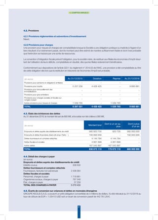 87
4. COMPTES ANNUELS
(en euros) Au 31/12/2015 Dotation Reprise Au 31/12/2016
Provisions pour pensions et obligations similaires - - - -
Provisions pour impôts 5 257 256 4 428 425 - 9 685 681
Provisions pour renouvellement des
immobilisations - - - -
Provisions pour gros entretiens - - - -
Provisions pour charges sociales et fiscales sur
congés à payer - - - -
Autres provisions pour risques et charges 1 039 765 - 1 039 765 -
TOTAL 6 297 021 4 428 425 1 039 765 9 685 681
4.2. Provisions
4.2.1 Provisions réglementées et subventions d’investissement
Néant.
4.2.2 Provisions pour charges
Une provision pour risques et charges est comptabilisée lorsque la Société a une obligation juridique ou implicite à l’égard d’un
tiers résultant d’un évènement passé, dont le montant peut être estimé de manière suffisamment fiable et dont il est probable
que l’extinction se traduira par une sortie de ressources.
La convention d’intégration fiscale prévoit l’obligation, pour la société-mère, de restituer aux filiales les économies d’impôt résul-
tant de l’utilisation de leurs déficits, comptabilisés en résultat, dès que les filiales redeviennent bénéficiaires.
Conformément aux dispositions de l’article 322-1 du règlement n° 2014.03 de l’ANC, une provision a été comptabilisée au titre
de cette obligation dès lors que la restitution en trésorerie de l’économie d’impôt est probable.
4.3. Etats des échéances des dettes
Au 31 décembre 2016, le montant tiré est de 660 M€, et le solde non tiré s’élève à 380 M€.
4.4. Détail des charges à payer
(en euros)
Emprunts et dettes auprès des établissements de crédit
Intérêts courus	 308 500
Dettes fournisseurs et comptes rattachés
Fournisseurs, factures non parvenues	 2 438 364
Dettes fiscales et sociales
Personnel, charges à payer	 1 718 961
Organismes sociaux, charges à payer	 767 349
État, charges à payer	 37 259
Total des charges à payer	 5 270 433
4.5. Écarts de conversion sur créances et dettes en monnaies étrangères
GROUPE KEOLIS S.A.S. a souscrit un prêt (obligation convertible) de 3 millions de dollars. Il a été réévalué au 31/12/2016 au
taux de clôture de EUR = 1.05410 USD soit un écart de conversion passif de 442 761,29 €.
(en euros) Montant brut
Dont à un an au
plus
Dont à plus
d’un an
Emprunts et dettes auprès des établissements de crédit 560 920 730 920 730 560 000 000
Emprunts et dettes financières divers (dt empr. Partic : ) 100 000 000 - 100 000 000
Dettes fournisseurs et comptes rattachés 4 144 784 4 144 784 -
Dettes fiscales et sociales 4 061 699 4 061 699 -
Autres dettes 167 545 897 167 545 897 -
TOTAL 836 673 110 176 673 110 660 000 000
 