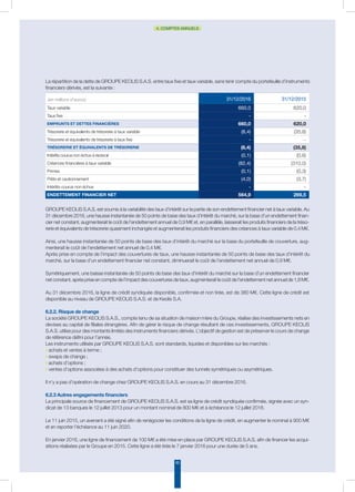 90
4. COMPTES ANNUELS
GROUPE KEOLIS S.A.S. est soumis à la variabilité des taux d’intérêt sur la partie de son endettement financier net à taux variable. Au
31 décembre 2016, une hausse instantanée de 50 points de base des taux d’intérêt du marché, sur la base d’un endettement finan-
cier net constant, augmenterait le coût de l’endettement annuel de 0,9 M€ et, en parallèle, laisserait les produits financiers de la tréso-
rerie et équivalents de trésorerie quasiment inchangés et augmenterait les produits financiers des créances à taux variable de 0,4 M€.
Ainsi, une hausse instantanée de 50 points de base des taux d’intérêt du marché sur la base du portefeuille de couverture, aug-
menterait le coût de l’endettement net annuel de 0,4 M€.
Après prise en compte de l’impact des couvertures de taux, une hausse instantanée de 50 points de base des taux d’intérêt du
marché, sur la base d’un endettement financier net constant, diminuerait le coût de l’endettement net annuel de 0,9 M€.
Symétriquement, une baisse instantanée de 50 points de base des taux d’intérêt du marché sur la base d’un endettement financier
net constant, après prise en compte de l’impact des couvertures de taux, augmenterait le coût de l’endettement net annuel de 1,8 M€.
Au 31 décembre 2016, la ligne de crédit syndiquée disponible, confirmée et non tirée, est de 380 M€. Cette ligne de crédit est
disponible au niveau de GROUPE KEOLIS S.A.S. et de Keolis S.A.
6.2.2. Risque de change
La société GROUPE KEOLIS S.A.S., compte tenu de sa situation de maison mère du Groupe, réalise des investissements nets en
devises au capital de filiales étrangères. Afin de gérer le risque de change résultant de ces investissements, GROUPE KEOLIS
S.A.S. utilise pour des montants limités des instruments financiers dérivés. L’objectif de gestion est de préserver le cours de change
de référence défini pour l’année.
Les instruments utilisés par GROUPE KEOLIS S.A.S. sont standards, liquides et disponibles sur les marchés :
◗ achats et ventes à terme ;
◗ swaps de change ;
◗ achats d’options ;
◗ ventes d’options associées à des achats d’options pour constituer des tunnels symétriques ou asymétriques.
Il n’y a pas d’opération de change chez GROUPE KEOLIS S.A.S. en cours au 31 décembre 2016.
6.2.3 Autres engagements financiers
La principale source de financement de GROUPE KEOLIS S.A.S. est sa ligne de crédit syndiquée confirmée, signée avec un syn-
dicat de 13 banques le 12 juillet 2013 pour un montant nominal de 800 M€ et à échéance le 12 juillet 2018.
Le 11 juin 2015, un avenant a été signé afin de renégocier les conditions de la ligne de crédit, en augmenter le nominal à 900 M€
et en reporter l’échéance au 11 juin 2020.
En janvier 2016, une ligne de financement de 100 M€ a été mise en place par GROUPE KEOLIS S.A.S. afin de financer les acqui-
sitions réalisées par le Groupe en 2015. Cette ligne a été tirée le 7 janvier 2016 pour une durée de 5 ans.
La répartition de la dette de GROUPE KEOLIS S.A.S. entre taux fixe et taux variable, sans tenir compte du portefeuille d’instruments
financiers dérivés, est la suivante :
(en millions d’euros) 31/12/2016 31/12/2015
Taux variable 660,0 620,0
Taux fixe - -
Emprunts et dettes financières 660,0 620,0
Trésorerie et équivalents de trésorerie à taux variable (8,4) (35,8)
Trésorerie et équivalents de trésorerie à taux fixe - -
Trésorerie et équivalents de trésorerie (8,4) (35,8)
Intérêts courus non échus à recevoir (0,1) (0,6)
Créances financières à taux variable (82,4) (310,0)
Primes (0,1) (0,3)
Prêts et cautionnement (4,0) (3,7)
Intérêts courus non échus - -
Endettement financier net 564,9 269,5
 
