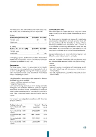 103
4. Annual Financial Statements
The distribution of debt between fixed and variable rates, exclu-
ding and including the derivatives portfolio is respectively:
(€ million)
Split excluding derivatives (€M) 31/12/2015 31/12/2014
Variable rates 22 100
Fixed rates - -
(€ million)
Split including derivatives (€M) 31/12/2015 31/12/2014
Variable rates 7 -
Fixed rates 15 100
For hedging purposes, the €7 million credit line obtained from
the BPI was incorporated into the calculation of total debt
contracted by GROUPE KEOLIS S.A.S.
Currency risk
The Group has put in place intra-group loans denominated in
foreign currency and recognised in current accounts. In order to
cover the resulting foreign exchange risk, the Group uses deri-
vative financial instruments which allow it to fix the exchange
rates of these intra-group loans.
The derivative financial instruments used by Keolis S.A. are stan-
dard, liquid and market-available:
◗ forward and futures sales and purchases;
◗ foreign exchange swaps.
Loans and borrowings are revalued on the closing date to the
closing price. The revaluation differences, positive or negative,
are recorded as financial income. Symmetrically, the variation in
value of these derivative financial instruments subscribed to
cover these intra-group loans is also recorded in financial
income.
Inter-company loan hedges that were still open at 31 December
2015 are as follows:
Hedging instruments Nominal Maturity
Forward sell AUD / EUR
swaps
AUD 5.7 M 2016
Forward sell CAD / EUR
swaps
CAD 32.0 M 2016
Forward sell DKK / EUR
swaps
DKK 334.6 M 2016
Forward sell GBP / EUR
swaps
GBP 15.0 M 2016
Forward sell USD / EUR
swaps
USD 80.3 M 2016
Commodity price risks
Within the scope of its activities, the Group is exposed to a risk
in the fluctuation of the price of certain commodities, in particu-
lar diesel.
The diesel cost price fluctuation risk is generally hedged using
price indexation included in the contracts signed by Keolis S.A.
and its subsidiaries with their clients. For its diesel purchases,
the Group nonetheless bears the price risk until it is passed on
to its customers. This time lag, when it exists, usually lasts only
a few months, and up to a maximum of twenty-four months. A
hedging policy has been set up to cover this partial exposure.
Management’s objective for commodity risk management is to
defend the prices indexed under the contracts.
Keolis S.A. covers this commodities risk using standard, liquid
and market-available derivative financial instruments, namely:
◗ swaps;
◗ cap calls;
◗ cap puts to unwind an existing cap or to realise a cap spread;
◗ floor puts if tied with cap calls to create symmetrical or asym-
metrical collars;
◗ floor calls, in particular to buy back floors that constitute asym-
metrical collars.
 