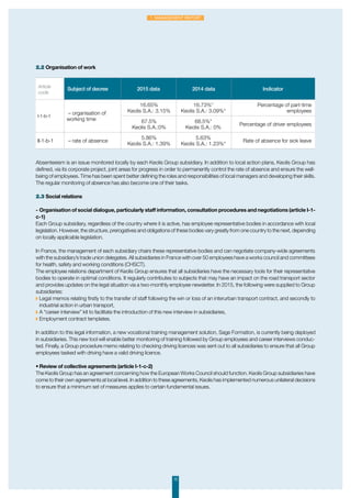 2.2 Organisation of work
Absenteeism is an issue monitored locally by each Keolis Group subsidiary. In addition to local action plans, Keolis Group has
defined, via its corporate project, joint areas for progress in order to permanently control the rate of absence and ensure the well-
being of employees. Time has been spent better defining the roles and responsibilities of local managers and developing their skills.
The regular monitoring of absence has also become one of their tasks.
2.3 Social relations
-	Organisation of social dialogue, particularly staff information, consultation procedures and negotiations (article I-1-
c-1)
Each Group subsidiary, regardless of the country where it is active, has employee representative bodies in accordance with local
legislation. However, the structure, prerogatives and obligations of these bodies vary greatly from one country to the next, depending
on locally applicable legislation.
In France, the management of each subsidiary chairs these representative bodies and can negotiate company-wide agreements
with the subsidiary’s trade union delegates. All subsidiaries in France with over 50 employees have a works council and committees
for health, safety and working conditions (CHSCT).
The employee relations department of Keolis Group ensures that all subsidiaries have the necessary tools for their representative
bodies to operate in optimal conditions. It regularly contributes to subjects that may have an impact on the road transport sector
and provides updates on the legal situation via a two-monthly employee newsletter. In 2015, the following were supplied to Group
subsidiaries:
◗	Legal memos relating firstly to the transfer of staff following the win or loss of an interurban transport contract, and secondly to
industrial action in urban transport,
◗	A “career interview” kit to facilitate the introduction of this new interview in subsidiaries,
◗	Employment contract templates.
In addition to this legal information, a new vocational training management solution, Sage Formation, is currently being deployed
in subsidiaries. This new tool will enable better monitoring of training followed by Group employees and career interviews conduc-
ted. Finally, a Group procedure memo relating to checking driving licences was sent out to all subsidiaries to ensure that all Group
employees tasked with driving have a valid driving licence.
•	Review of collective agreements (article I-1-c-2)
The Keolis Group has an agreement concerning how the European Works Council should function. Keolis Group subsidiaries have
come to their own agreements at local level. In addition to these agreements, Keolis has implemented numerous unilateral decisions
to ensure that a minimum set of measures applies to certain fundamental issues.
Article
code
Subject of decree 2015 data 2014 data Indicator
I-1-b-1
– organisation of
working time
16.65%
Keolis S.A.: 3.15%
16.73%*
Keolis S.A.: 3.09%*
Percentage of part-time
employees
67.5%
Keolis S.A.:0%
68.5%*
Keolis S.A.: 0%
Percentage of driver employees
II-1-b-1 – rate of absence
5.86%
Keolis S.A.: 1.39%
5.63%
Keolis S.A.: 1.23%*
Rate of absence for sick leave
13
1. Management Report
 