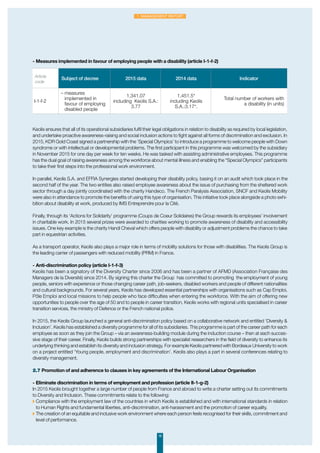 -	Measures implemented in favour of employing people with a disability (article I-1-f-2)
Keolis ensures that all of its operational subsidiaries fulfil their legal obligations in relation to disability as required by local legislation,
and undertake proactive awareness-raising and social inclusion actions to fight against all forms of discrimination and exclusion. In
2015, KDR Gold Coast signed a partnership with the ‘Special Olympics’ to introduce a programme to welcome people with Down
syndrome or with intellectual or developmental problems. The first participant in this programme was welcomed by the subsidiary
in November 2015 for one day per week for ten weeks. He was tasked with assisting administrative employees. This programme
has the dual goal of raising awareness among the workforce about mental illness and enabling the “Special Olympics” participants
to take their first steps into the professional work environment.
In parallel, Keolis S.A. and EFFIA Synergies started developing their disability policy, basing it on an audit which took place in the
second half of the year. The two entities also raised employee awareness about the issue of purchasing from the sheltered work
sector through a day jointly coordinated with the charity Handeco. The French Paralysis Association, SNCF and Keolis Mobility
were also in attendance to promote the benefits of using this type of organisation. This initiative took place alongside a photo exhi-
bition about disability at work, produced by IMS Entreprendre pour la Cité.
Finally, through its ‘Actions for Solidarity’ programme (Coups de Coeur Solidaires) the Group rewards its employees’ involvement
in charitable work. In 2015 several prizes were awarded to charities working to promote awareness of disability and accessibility
issues. One key example is the charity Handi Cheval which offers people with disability or adjustment problems the chance to take
part in equestrian activities.
As a transport operator, Keolis also plays a major role in terms of mobility solutions for those with disabilities. The Keolis Group is
the leading carrier of passengers with reduced mobility (PRM) in France.
-	Anti-discrimination policy (article I-1-f-3)
Keolis has been a signatory of the Diversity Charter since 2006 and has been a partner of AFMD (Association Française des
Managers de la Diversité) since 2014. By signing this charter the Group has committed to promoting the employment of young
people, seniors with experience or those changing career path, job-seekers, disabled workers and people of different nationalities
and cultural backgrounds. For several years, Keolis has developed essential partnerships with organisations such as Cap Emploi,
Pôle Emploi and local missions to help people who face difficulties when entering the workforce. With the aim of offering new
opportunities to people over the age of 50 and to people in career transition, Keolis works with regional units specialised in career
transition services, the ministry of Defence or the French national police.
In 2015, the Keolis Group launched a general anti-discrimination policy based on a collaborative network and entitled ‘Diversity 
Inclusion’. Keolis has established a diversity programme for all of its subsidiaries. This programme is part of the career path for each
employee as soon as they join the Group – via an awareness-building module during the induction course – then at each succes-
sive stage of their career. Finally, Keolis builds strong partnerships with specialist researchers in the field of diversity to enhance its
underlying thinking and establish its diversity and inclusion strategy. For example Keolis partnered with Bordeaux University to work
on a project entitled ‘Young people, employment and discrimination’. Keolis also plays a part in several conferences relating to
diversity management.
2.7 Promotion of and adherence to clauses in key agreements of the International Labour Organisation
-	Eliminate discrimination in terms of employment and profession (article II-1-g-2)
In 2015 Keolis brought together a large number of people from France and abroad to write a charter setting out its commitments
to Diversity and Inclusion. These commitments relate to the following:
◗	Compliance with the employment law of the countries in which Keolis is established and with international standards in relation
to Human Rights and fundamental liberties, anti-discrimination, anti-harassment and the promotion of career equality.
◗	The creation of an equitable and inclusive work environment where each person feels recognised for their skills, commitment and
level of performance.
Article
code
Subject of decree 2015 data 2014 data Indicator
I-1-f-2
– measures
implemented in
favour of employing
disabled people
1,341.07
including Keolis S.A.:
3.77
1,451.5*
including Keolis
S.A.:3.17*.
Total number of workers with
a disability (in units)
16
1. Management Report
 