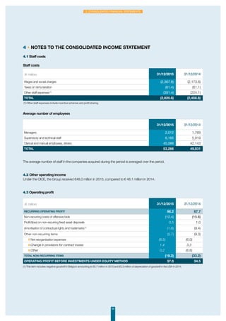 50
2. Consolidated financial statements
4 • Notes to the consolidated income statement
4.1 Staff costs
Staff costs
4.3 Operating profit
Average number of employees
(€ million) 31/12/2015 31/12/2014
Wages and social charges (2,367.8) (2,173.6)
Taxes on remuneration (61.4) (61.1)
Other staff expenses(1)
(391.4) (224.1)
Total (2,820.6) (2,458.8)
31/12/2015 31/12/2014
Managers 2,012 1,769
Supervisory and technical staff 6,165 5,919
Clerical and manual employees, drivers 45,089 42,143
Total 53,266 49,831
The average number of staff in the companies acquired during the period is averaged over the period.
(1) Other staff expenses include incentive schemes and profit sharing.
(1) This item includes negative goodwill in Belgium amounting to €5.7 million in 2015 and €5.3 million of depreciation of goodwill in the USA in 2014.
(€ million) 31/12/2015 31/12/2014
Recurring operating profit 56.2 67.7
Non-recurring costs of offensive bids (12.4) (15.6)
Profit/(loss) on non-recurring fixed asset disposals 0.5 1.0
Amortisation of contractual rights and trademarks(1)
(1.6) (9.4)
Other non-recurring items (5.7) (9.3)
◗ Net reorganisation expenses (8.5) (6.0)
◗Change in provisions for contract losses 1.4 3.3
◗ Other 0.2 (6.6)
Total non-recurring items (19.2) (33.2)
Operating profit before investments under equity method 37.0 34.5
4.2 Other operating income
Under the CICE, the Group received €48.0 million in 2015, compared to € 48.1 million in 2014.
 