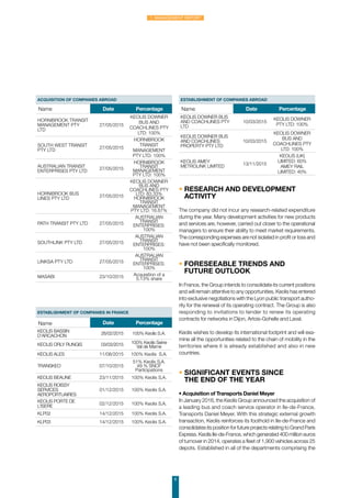 6
1. Management Report
• RESEARCH AND DEVELOPMENT
ACTIVITY
The company did not incur any research-related expenditure
during the year. Many development activities for new products
and services are, however, carried out closer to the operational
managers to ensure their ability to meet market requirements.
The corresponding expenses are not isolated in profit or loss and
have not been specifically monitored.
• FORESEEABLE TRENDS AND
FUTURE OUTLOOK
In France, the Group intends to consolidate its current positions
and will remain attentive to any opportunities. Keolis has entered
into exclusive negotiations with the Lyon public transport autho-
rity for the renewal of its operating contract. The Group is also
responding to invitations to tender to renew its operating
contracts for networks in Dijon, Artois-Gohelle and Laval.
Keolis wishes to develop its international footprint and will exa-
mine all the opportunities related to the chain of mobility in the
territories where it is already established and also in new
countries.
• SIGNIFICANT EVENTS SINCE
THE END OF THE YEAR
• Acquisition of Transports Daniel Meyer
In January 2016, the Keolis Group announced the acquisition of
a leading bus and coach service operator in Ile-de-France,
Transports Daniel Meyer. With this strategic external growth
transaction, Keolis reinforces its foothold in Ile-de-France and
consolidates its position for future projects relating to Grand Paris
Express. Keolis Ile-de-France, which generated 400 million euros
of turnover in 2014, operates a fleet of 1,900 vehicles across 25
depots. Established in all of the departments comprising the
Acquisition of companies abroad
Name Date Percentage
HORNIBROOK TRANSIT
MANAGEMENT PTY
LTD
27/05/2015
KEOLIS DOWNER
BUS AND
COACHLINES PTY
LTD: 100%
SOUTH WEST TRANSIT
PTY LTD
27/05/2015
HORNIBROOK
TRANSIT
MANAGEMENT
PTY LTD: 100%
AUSTRALIAN TRANSIT
ENTERPRISES PTY LTD
27/05/2015
HORNIBROOK
TRANSIT
MANAGEMENT
PTY LTD: 100%
HORNIBROOK BUS
LINES PTY LTD
27/05/2015
KEOLIS DOWNER
BUS AND
COACHLINES PTY
LTD: 83.33%
HORNIBROOK
TRANSIT
MANAGEMENT
PTY LTD: 16.67%
PATH TRANSIT PTY LTD 27/05/2015
AUSTRALIAN
TRANSIT
ENTERPRISES:
100%
SOUTHLINK PTY LTD 27/05/2015
AUSTRALIAN
TRANSIT
ENTERPRISES:
100%
LINKSA PTY LTD 27/05/2015
AUSTRALIAN
TRANSIT
ENTERPRISES:
100%
MASABI 23/10/2015 Acquisition of a
5.13% share
Establishment of companies in France
Name Date Percentage
KEOLIS BASSIN
D’ARCACHON
26/02/2015 100% Keolis S.A.
KEOLIS ORLY RUNGIS 03/03/2015 100% Keolis Seine
Val de Marne
KEOLIS ALES 11/08/2015 100% Keolis S.A.
TRANSKEO 07/10/2015
51% Keolis S.A.
49 % SNCF
Participations
KEOLIS BEAUNE 23/11/2015 100% Keolis S.A.
KEOLIS ROISSY
SERVICES
AEROPORTUAIRES
01/12/2015 100% Keolis S.A.
KEOLIS PORTE DE
L’ISERE
02/12/2015 100% Keolis S.A.
KLP02 14/12/2015 100% Keolis S.A.
KLP03 14/12/2015 100% Keolis S.A.
Establishment of companies abroad
Name Date Percentage
KEOLIS DOWNER BUS
AND COACHLINES PTY
LTD
10/03/2015
KEOLIS DOWNER
PTY LTD: 100%
KEOLIS DOWNER BUS
AND COACHLINES
PROPERTY PTY LTD
10/03/2015
KEOLIS DOWNER
BUS AND
COACHLINES PTY
LTD: 100%
KEOLIS AMEY
METROLINK LIMITED
13/11/2015
KEOLIS (UK)
LIMITED: 60%
AMEY RAIL
LIMITED: 40%
 