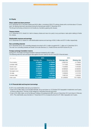 60
2. Consolidated financial statements
5.9 Equity
Share capital and share premium
At 31 December 2015, the share capital was €46.9 million, comprising 3,904,273 ordinary shares with a nominal value of 12 euros
each. No diluting instrument was issued during the financial year ended 31 December 2015.
The Group’s borrowing contracts do not include any mandatory gearing ratio clauses.
Treasury shares
At 31 December 2015, Keolis S.A. held no treasury shares and was not a party to any purchase or sale option relating to Keolis
S.A. shares.
Distributable reserves and earnings
At 31 December 2015, Keolis S.A. held distributable reserves and earnings of €94.0 million and €37.6 million respectively.
Non-controlling interests
At 31 December 2015, non-controlling interests amounted to €51.5 million as against €21.7 million at 31 December 2014.
The main non-controlling interests are Keolis Commuter Services LLC, Keolis Downer and KDR Victoria Pty Ltd.
Foreign exchange translation reserve
During 2015, the foreign exchange translation reserves increased by €0.5 million.
The following were the main exchange rates against the euro used for the 2015 and 2014 financial years:
5.10 Financial debt and long term borrowings
In 2015, two credit facilities were set up by Keolis S.A.:
◗	A loan of €15 million taken out at Société Générale, set up and drawn on 15 October 2015 repayable in instalments over 8 years,
to finance rolling stock. This loan is fully hedged by a derivative financial instrument;
◗	A loan of €5 million taken out at the Banque Publique d’Investissement (BPI), set up in December 2014 and drawn in February
2015. This credit facility was amended on 7 December 2015 to increase its amount to €7 million repayable over 3 years.
(for 1 euro) 2015 2014
Average rate Closing rate Average rate Closing rate
Pound sterling 0.725978 0.733950 0.806100 0.778900
Australian dollar 1.476802 1.489700 1.471900 1.482900
Danish crown 7.458912 7.462600 7.454800 7.445300
Swedish crown 9.352400 9.189500 9.098500 9.393000
Norwegian crown 8.944238 9.603000 8.354400 9.042000
US dollar 1.109067 1.088700 1.328500 1.214100
Canadian dollar 1.417910 1.511600 1.466100 1.406300
Indian rupee 71.141807 72.021500 81.040600 76.719000
 