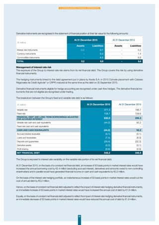 66
2. Consolidated financial statements
Derivative instruments are recognised in the statement of financial position at their fair value for the following amounts:
(€ million)
At 31 December 2015 At 31 December 2014
Assets Liabilities Assets Liabilities
Interest rate instruments 0.2 0.1 - 0.2
Currency instruments - 0.3 - 1.4
Commodities instruments - 6.5 - 6.8
Total 0.2 6.9 - 8.4
Management of interest rate risk
The exposure of the Group to interest rate risk stems from its net financial debt. The Group covers this risk by using derivative
financial instruments.
The hedging instruments linked to the debt agreement put in place by Keolis S.A. in 2010 (“private placement with Caisses
Régionales de Crédit Agricole” or CRPP) matured at the same time as the debt on 30 September 2015.
Derivative financial instruments eligible for hedge accounting are recognised under cash flow hedges. The derivative financial ins-
truments that are not eligible are recognised under trading.
The breakdown between the Group’s fixed and variable rate debt is as follows:
The Group is exposed to interest rate variability on the variable rate portion of its net financial debt.
At 31 December 2015, on the basis of a constant net financial debt, an increase of 50 basis points in market interest rates would have
increased the annual borrowing cost by €2.4 million (excluding accrued interest, derivatives and amounts owed to non-controlling
shareholders) and in parallel would have generated financial income on cash and cash equivalents by €0.2 million.
On the basis of the interest rate hedging portfolio, an instantaneous increase of 50 basis points in market interest rates would cut the
cost of annual debt by €0.2 million.
Hence, on the basis of constant net financial debt adjusted to reflect the impact of interest rate hedging derivative financial instruments,
an immediate increase of 50 basis points in market interest rates would have increased the annual cost of debt by €1.9 million.
Equally, on the basis of constant net financial debt adjusted to reflect the impact of interest rate hedging derivative financial instruments,
an immediate decrease of 50 basis points in market interest rates would have reduced the annual cost of debt by €1.9 million.
(€ million) At 31 December 2015 At 31 December 2014
Variable rate 471.3 186.7
Fixed rate 158.7 109.6
Financial debt and long term borrowings adjusted
for accrued interest 630.0 296.3
Variable rate cash and cash equivalents (44.2) 92.2
Fixed rate cash and cash equivalents - -
Cash and cash equivalents (44.2) 92.2
Accrued interest receivable (0.1) (0.1)
Loans and receivables (7.4) (8.3)
Deposits and guarantees (29.4) (32.3)
Derivative assets (0.2) (0.1)
Profit sharing (0.6) (0.9)
Net financial debt 548.2 346.8
 