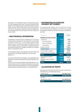7
1. Management Report
Paris region, its 19 subsidiaries employ 4,000 people and carry
70 million passengers each year. The group Transports Daniel
Meyer has 440 employees and a fleet of 260 vehicles. It gene-
rated a turnover of 40.4 million euros in 2014. Its main line of
business is in the operation of approximately 50 timetabled bus
lines, supplemented by school buses and school outings and
charter activity.
• NON-FINANCIAL INFORMATION
In application of article of the Act of Parliament of 12 July 2010
on the national commitment to the environment, the so-called
“Grenelle” II, Keolis S.A., as a non-listed company whose
balance sheet or net revenue exceeds 100 million euros and
whose average number of permanent employees during the
financial year exceeds 500, is obliged to publish its non-financial
data in its management report.
For the benefit of readers, we publish all of this information in the
chapter “Non-financial data” appended to this document.
(Appendix 1)
It should be noted that the consolidation scope applicable to this
information has the same basis as that used for financial conso-
lidation.
Furthermore, four Keolis subsidiaries will publish their own non-
financial data insofar as they attain the thresholds for the appli-
cation of the abovementioned article 225. These subsidiaries are
Keolis Bordeaux, Keolis Lille, Keolis Lyon and Keolis Rennes.
€ thousand FY 2015 FY 2014
Breakdown by invoice due date
- Invoices due: (173) (396)
◗ from 0 to 30 days 30 203
◗ from 31 to 60 days 186 (143)
◗ over 60 days (389) (456)
Invoices not yet due 7,656 13,605
Trade payables 7,483 9,011
Amounts owing by suppliers 2,180 2,682
Supplier invoices not yet received 30,653 29,124
TOTAL 40,316 45,016
Trade payables and related
accounts 35,264 37,827
Liabilities on assets and related
accounts 5,052 7,189
TOTAL 40,316 45,016
• ALLOCATION OF PROFIT
We propose to allocate the profit for the year, amounting to
€37,599,518.44, in the following manner:
Profit for the year €37,599,518.44
DISTRIBUTABLE PROFIT €37,599,518.44
Allocation:
Miscellaneous reserves €37,599,518.44
Total €37,599,518.44
• INFORMATION ON SUPPLIER
PAYMENT SETTLEMENT
In accordance with articles L 441-6-1 and D 441-4 of the
Commercial Code, we breakdown, as at the end of the last
financial year, the balance of amounts owing to our suppliers by
due date:
 
