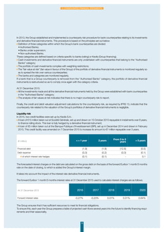 70
2. Consolidated financial statements
In 2013, the Group established and implemented a counterparty risk procedure for bank counterparties relating to its investments
and derivative financial instruments. This procedure is based on the principles set out below:
◗ Definition of three categories within which the Group’s bank counterparties are divided:
	 • Authorised Banks;
	 • Banks under supervision;
	 • Non-authorised Banks.
These categories are defined based on criteria specific to banks (rating) or Keolis (Group financing).
◗ Cash investments and derivative financial instruments are only undertaken with counterparties that belong to the “Authorised
Banks” category;
◗ The portfolio of cash investments complies with weighting restrictions;
◗ The “fair value at risk” (fair value in favour of the Group) of the portfolio of derivative financial instruments is monitored regularly so
as to spread the risk over various counterparties;
◗ The banks and categories are monitored regularly.
If a bank that is a Group counterparty is removed from the “Authorised Banks” category, the portfolio of derivative financial
instruments is restructured so as to comply once again with the category criteria.
At 31 December 2015:
◗ All the investments made and all the derivative financial instruments held by the Group were established with bank counterparties
in the “Authorised Banks” category;
◗ The analysis of fair values at risk indicates that there is no major counterparty risk to report.
Finally, the credit and debit valuation adjustment calculations for the counterparty risk, as required by IFRS 13, indicate that the
counterparty risk related to the valuation of the Group’s portfolios of derivative financial instruments is negligible.
Liquidity risk
In 2015, two credit facilities were set up by Keolis S.A.:
◗ A loan of €15 million taken out at Société Générale, set up and drawn on 15 October 2015 repayable in instalments over 8 years,
to finance rolling stock. This loan is fully hedged by a derivative financial instrument;
◗ A loan of €5 million taken out at the Banque Publique d’Investissement (BPI), set up in December 2014 and drawn in February
2015. This credit facility was amended on 7 December 2015 to increase its amount to €7 million repayable over 3 years.
(€ million)  = 1 year 2 years From 3 to 5
years  5 years
Financial debt (1.9) (1.9) (12.6) (5.5)
Debt expense (0.3) (0.2) (0.3) (0.1)
◗ of which interest rate hedges (0.1) (0.1) - 0.1
The forecasted interest charges on the debt are calculated on the gross debt on the basis of the forward Euribor 1 month/3 months
rate on the date of closing, to which is added the Group’s interest margin.
It takes into account the impact of the interest rate derivative financial instruments.
The forward Euribor 1 month/3 months interest rates at 31 December 2015 used to calculate interest charges are as follows:
At 31 December 2015 2016 2017 2018 2019 2020
Forward interest rates -0.27% -0.23% 0.01% 0.31% 0.64%
The Group ensures that it has sufficient resources to meet its financial obligations.
To ensure this, each year the Group prepares a table of projected cash flows several years into the future to identify financing requi-
rements and their seasonality.
 