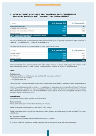76
2. Consolidated financial statements
6 • Other commitments not recognised in the statement of
financial position and contractual commitments
The amount of railway path access entitlements within the “Guarantees given for operating commitments” is €72.0 million at 31
December 2015 compared to €73.8 million at 31 December 2014.
The future minimum payments on operating lease contracts break down as follows:
Future commitments linked to leases primarily relate to the rental of transport equipment and buildings. They comprise €436.1
million internationally and €262.4 million in France. IT equipment rental contracts are in place for immaterial values.
France
Rental contracts
Contracts entered into on vehicles (buses and coaches) relate to average durations of
◗7 to 8 years for buses and coaches,
◗3 or 4 years for minibuses.
The manufacturer’s buyback undertaking corresponds to the estimated market value of the vehicle at the end of the rental period.
Most of these contracts are entered into directly by the subsidiaries, with a guarantee signed by Keolis S.A. in favour of the financing
bodies. This guarantee takes the form of an undertaking to continue the rental and binds Keolis S.A. only in terms of the payment
of the rental amounts that remain due under the contract if the subsidiary defaults. In return, the financing body undertakes to keep
the related vehicles available to the Group. 
Outside France
We distinguish between railway contracts and bus contracts.
Railway contracts
Railway rental contracts are entered into for the term of the franchise.
Rentals under leases due in less than one year amount to €17.8 million.
Rentals under leases due in more than one year depend on the end date of each of the railway or similar franchises. They amount
to €98.9 million.
Bus and coach contracts
Rental instalments outstanding on these contracts amount to €202.5 million.
As in France, Keolis S.A. is required to provide guarantees of rental payments on behalf of its foreign subsidiaries.
(€ million) At 31 December 2015 At 31 December 2014
Unutilised credit lines 8.6 8.1
Guarantees given to secure debt 44.3 42.1
Guarantees given for operating commitments 666.4 640.6
Securities provided - -
Total commitments made and guarantees given,
excluding operating leases 710.7 682.7
(€ million) At 31 December 2015 At 31 December 2014
Less than one year 158.8 162.3
One to five years 408.6 449.2
More than five years 131.0 149.5
Total 698.5 761.0
 