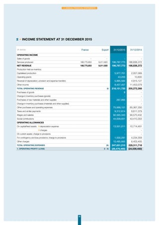 98
4. Annual Financial Statements
2 • INCOME STATEMENT AT 31 DeCEMBer 2015
(in euros) France Export 31/12/2015 31/12/2014
OPERATING INCOME
Sales of goods 	 -	- - -
Services produced 	 188,775,853	8,011,920 196,787,773 186,836,372
NET REVENUE 	 188,775,853	8,011,920 196,787,773 186,836,372
Production held as inventory - -
Capitalised production 5,977,701 2,057,089
Operating grants 43,205 10,600
Reversal of depreciation, provision and expense transfers 5,885,584 4,915,127
Other income 9,457,457 11,453,079
TOTAL OPERATING revenue (I) 218,151,720 205,272,268
Purchases of goods 8 -
Change in inventory purchases (goods) - -
Purchases of raw materials and other supplies 267,995 -
Change in inventory purchases (materials and other supplies) - -
Other purchases and operating expenses 75,988,151 65,367,350
Taxes and similar payments 9,312,814 8,611,379
Wages and salaries 92,565,343 90,570,432
Social contributions 44,009,931 43,410,303
OPERATING ALLOWANCES
On capital/fixed assets: ◗ depreciation expense 13,501,011 10,714,491
	 ◗ charges - -
On current assets: charge to provisions - -
For contingency and loss provisions: charge to provisions 1,500,291 4,234,359
Other charges 10,485,665 6,403,405
TOTAL OPERATING EXPENSES (II) 247,631,210 229,311,718
1. OPERATING PROFIT/ (LOSS) (I - II) (29,479,490) (24,039,450)
 