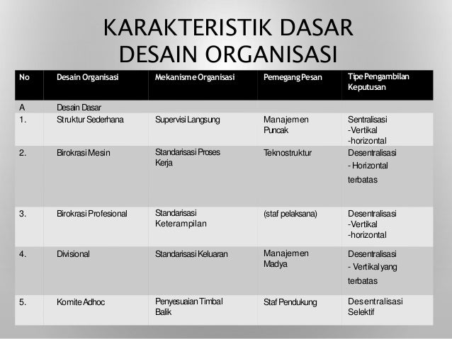 Keorganisasian dalam Lima Dimensi HMI