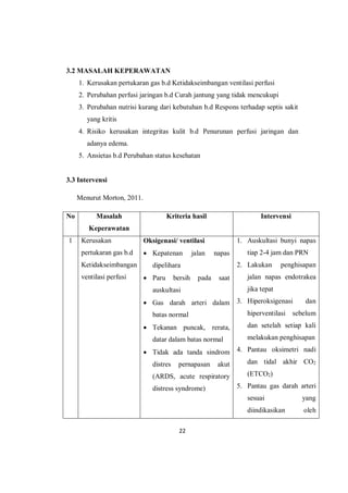 22
3.2 MASALAH KEPERAWATAN
1. Kerusakan pertukaran gas b.d Ketidakseimbangan ventilasi perfusi
2. Perubahan perfusi jaringan b.d Curah jantung yang tidak mencukupi
3. Perubahan nutrisi kurang dari kebutuhan b.d Respons terhadap septis sakit
yang kritis
4. Risiko kerusakan integritas kulit b.d Penurunan perfusi jaringan dan
adanya edema.
5. Ansietas b.d Perubahan status kesehatan
3.3 Intervensi
Menurut Morton, 2011.
No Masalah
Keperawatan
Kriteria hasil Intervensi
1 Kerusakan
pertukaran gas b.d
Ketidakseimbangan
ventilasi perfusi
Oksigenasi/ ventilasi
 Kepatenan jalan napas
dipelihara
 Paru bersih pada saat
auskultasi
 Gas darah arteri dalam
batas normal
 Tekanan puncak, rerata,
datar dalam batas normal
 Tidak ada tanda sindrom
distres pernapasan akut
(ARDS, acute respiratory
distress syndrome)
1. Auskultasi bunyi napas
tiap 2-4 jam dan PRN
2. Lakukan penghisapan
jalan napas endotrakea
jika tepat
3. Hiperoksigenasi dan
hiperventilasi sebelum
dan setelah setiap kali
melakukan penghisapan
4. Pantau oksimetri nadi
dan tidal akhir CO2
(ETCO2)
5. Pantau gas darah arteri
sesuai yang
diindikasikan oleh
 
