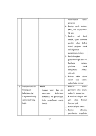 24
vasoreseptor sesuai
program
6. Pantau curah jantung,
Dao2, dan Vo2 setiap 6-
12 jam
7. Berikan sel darah
merah, agens inotropik
positif, infusi koloid
sesuai program untuk
meningkatkan
pengiriman oksigen
8. Pertimbangkan
pemantauan pH mukosa
lambung sebagai
panduan untuk
mengetahui perfusi
sistemik
9. Pantau laktat serum
setiap hari sampai
dalam batas normal
3 Perubahan nutrisi
kurang dari
kebutuhan b.d
Respons terhadap
septis sakit yang
kritis
Nutrisi
 Asupan kalori dan gizi
memenuhi kebutuhan
metabolik per perhitungan
(mis, pengeluaran energi
basal)
1. Berikan nutrisi
parenteral atau enteral
dalam 24 jam awitan
2. Konsultasi dengan ahli
gizi atau layanan
bantuan gizi
3. Pantau asupan lemak
4. Pantau albumin,
prealbumin, transferin,
 