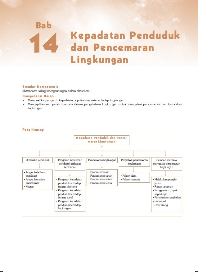 Kepadatan Penduduk Dan Pencemaran Lingkungan