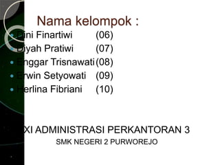 Nama kelompok : 
 Dini Finartiwi (06) 
 Diyah Pratiwi (07) 
 Enggar Trisnawati(08) 
 Erwin Setyowati (09) 
 Herlina Fibriani (10) 
XI ADMINISTRASI PERKANTORAN 3 
SMK NEGERI 2 PURWOREJO 
 