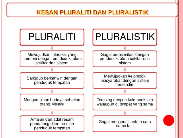 Kepelbagaian etnik di malaysia