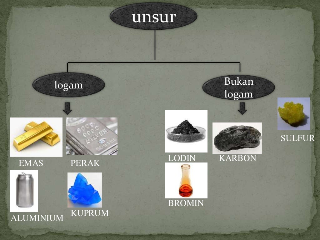 Struktur Bumi Tingkatan 1  Soalan Struktur Geografi Tingkatan 1 Kssm