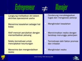  LLaannggssuunngg mmeelliibbaattkkaann ddiirrii ddaallaamm 
aakkttiivviittaass ooppeerraassiioonnaall uussaahhaa 
 MMeenneerriimmaa kkeessaallaahhaann sseebbaaggaaii hhaall 
Edison Ginting; TTEEDDCC BBaanndduunngg 22000055 1199 
bbiiaassaa 
 AAkkttiiff mmeennccaarrii ppeerruubbaahhaann ddeennggaann 
mmeemmaannffaaaattkkaann ppeelluuaanngg 
 SSeellaalluu tteerrmmoottiivvaassii uunnttuukk 
mmeenncciippttaakkaann kkeeuunnttuunnggaann 
 MMeenneerriimmaa ddaann mmeennggeennddaalliikkaann 
rreessiikkoo 
 CCeennddeerruunngg mmeennddeelleeggaassiikkaann 
ttuuggaass ddaann mmeennggaawwaassii ppeekkeerrjjaa 
 MMeenngghhiinnddaarrii kkeessaallaahhaann 
 MMeemmiinniimmaallkkaann rreessiikkoo ddeennggaann 
bbeerrssiikkaapp mmeennuunngggguu ppeekkeerrjjaaaann 
 TTeerrmmoottiivvaassii oolleehh ffaakkttoorr pprroommoossii 
ddaann iimmbbaallaann 
 MMeenngghhiinnddaarrii rreessiikkoo 
 