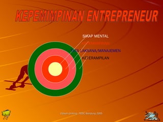 SIKAP MENTAL 
KEPEMIMPINAN 
TATA LAKSANA/MANAJEMEN 
KETERAMPILAN 
Edison Ginting; TTEEDDCC BBaanndduunngg 22000055 2200 
 