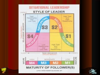 Edison Ginting; TTEEDDCC BBaanndduunngg 22000055 2288 
 