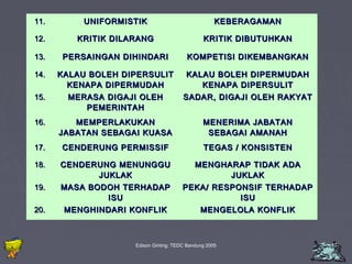 1111.. UUNNIIFFOORRMMIISSTTIIKK KKEEBBEERRAAGGAAMMAANN 
1122.. KKRRIITTIIKK DDIILLAARRAANNGG KKRRIITTIIKK DDIIBBUUTTUUHHKKAANN 
1133.. PPEERRSSAAIINNGGAANN DDIIHHIINNDDAARRII KKOOMMPPEETTIISSII DDIIKKEEMMBBAANNGGKKAANN 
1144.. KKAALLAAUU BBOOLLEEHH DDIIPPEERRSSUULLIITT 
KKEENNAAPPAA DDIIPPEERRMMUUDDAAHH 
KKAALLAAUU BBOOLLEEHH DDIIPPEERRMMUUDDAAHH 
KKEENNAAPPAA DDIIPPEERRSSUULLIITT 
1155.. MMEERRAASSAA DDIIGGAAJJII OOLLEEHH 
PPEEMMEERRIINNTTAAHH 
SSAADDAARR,, DDIIGGAAJJII OOLLEEHH RRAAKKYYAATT 
1166.. MMEEMMPPEERRLLAAKKUUKKAANN 
JJAABBAATTAANN SSEEBBAAGGAAII KKUUAASSAA 
MMEENNEERRIIMMAA JJAABBAATTAANN 
SSEEBBAAGGAAII AAMMAANNAAHH 
1177.. CCEENNDDEERRUUNNGG PPEERRMMIISSSSIIFF TTEEGGAASS // KKOONNSSIISSTTEENN 
1188.. CCEENNDDEERRUUNNGG MMEENNUUNNGGGGUU 
Edison Ginting; TEDC Bandung 2005 47 
JJUUKKLLAAKK 
MMEENNGGHHAARRAAPP TTIIDDAAKK AADDAA 
JJUUKKLLAAKK 
1199.. MMAASSAA BBOODDOOHH TTEERRHHAADDAAPP 
IISSUU 
PPEEKKAA// RREESSPPOONNSSIIFF TTEERRHHAADDAAPP 
IISSUU 
2200.. MMEENNGGHHIINNDDAARRII KKOONNFFLLIIKK MMEENNGGEELLOOLLAA KKOONNFFLLIIKK 
 