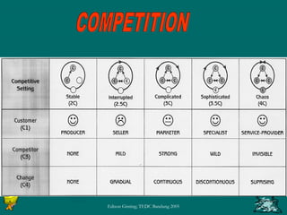 Edison Ginting; TEDC Bandung 2005 5 
 