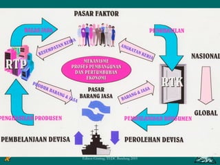 Edison Ginting; TEDC Bandung 2005 6 
 