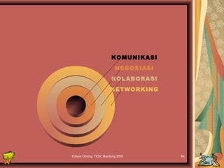 KOMUNIKASI 
NEGOSIASI 
KOLABORASI 
NETWORKING 
Edison Ginting; TEDC Bandung 2005 64 
 