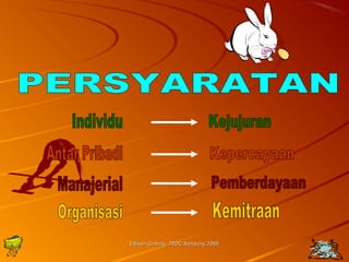 Edison Ginting; TTEEDDCC BBaanndduunngg 22000055 7777 
 