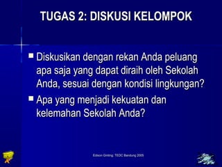 TTUUGGAASS 22:: DDIISSKKUUSSII KKEELLOOMMPPOOKK 
 DDiisskkuussiikkaann ddeennggaann rreekkaann AAnnddaa ppeelluuaanngg 
aappaa ssaajjaa yyaanngg ddaappaatt ddiirraaiihh oolleehh SSeekkoollaahh 
AAnnddaa,, sseessuuaaii ddeennggaann kkoonnddiissii lliinnggkkuunnggaann?? 
 AAppaa yyaanngg mmeennjjaaddii kkeekkuuaattaann ddaann 
kkeelleemmaahhaann SSeekkoollaahh AAnnddaa?? 
Edison Ginting; TTEEDDCC BBaanndduunngg 22000055 8800 
 