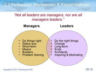 2.3 Perbedaan Manajemen & Kepemimpinan

            “Not all leaders are managers, nor are all
                        managers leaders.”
                        Managers                Leaders



                  •   Do things right   •   Do the right things
                  •   Status quo        •   Change
                  •   Short-term        •   Long-term
                  •   Means             •   Ends
                  •   Builders          •   Architects
                  •   Problem Solving   •   Inspiring & Motivating



Copyright © 2011 Arissetyanto-Hitri                                  25-12
 