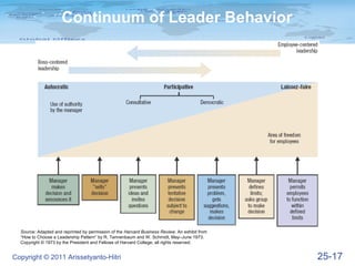 Continuum of Leader Behavior




  Source: Adapted and reprinted by permission of the Harvard Business Review. An exhibit from
  “How to Choose a Leadership Pattern” by R. Tannenbaum and W. Schmidt, May–June 1973.
  Copyright © 1973 by the President and Fellows of Harvard College; all rights reserved.


Copyright © 2011 Arissetyanto-Hitri                                                             25-17
 