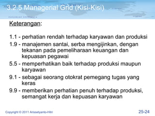 3.2.5 Managerial Grid (Kisi-Kisi)

  Keterangan:

  1.1 - perhatian rendah terhadap karyawan dan produksi
  1.9 - manajemen santai, serba mengijinkan, dengan
        tekanan pada pemeliharaan keuangan dan
        kepuasan pegawai
  5.5 - memperhatikan baik terhadap produksi maupun
        karyawan
  9.1 - sebagai seorang otokrat pemegang tugas yang
        keras
  9.9 - memberikan perhatian penuh terhadap produksi,
        semangat kerja dan kepuasan karyawan

Copyright © 2011 Arissetyanto-Hitri                25-24
 