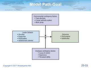 Model Path-Goal




Copyright © 2011 Arissetyanto-Hitri                25-33
 
