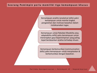 Seorang Pemimpin perlu memiliki tiga kemampuan khusus




                        Kemampuan analitis (analytical skills) yakni
                           kemampuan untuk menilai tingkat
                        pengalaman dan motivasi bawahan dalam
                                 melaksanakan tugas.


                       Kemampuan untuk fleksibel (flexibility atau
                        adaptability skills) yaitu kemampuan untuk
                       menerapkan gaya kepemimpinan yang paling
                        tepat berdasarkan analisa terhadap situasi.



                        Kemampuan berkomunikasi (communication
                       skills) yakni kemampuan untuk menjelaskan &
                                berkomunikasi dengan bawahan.




              Perilaku Keorganisasian – Kelompok 12 - Kepemimpinan
 