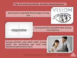 Tiga hal penting dalam metode kepemimpinan



  Kepemimpinan yang efektif dimulai dengan visi yang
                       jelas




                                  Seorang pemimpin yang efektif adalah seorang
                                               yang responsive




Seorang pemimpin yang efektif adalah seorang
pelatih atau pendamping bagi orang yang
dipimpinnya (performance coach)



                     Perilaku Keorganisasian – Kelompok 12 - Kepemimpinan
 