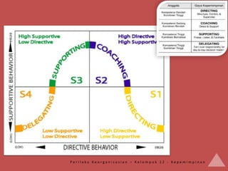 Perilaku Keorganisasian – Kelompok 12 - Kepemimpinan
 