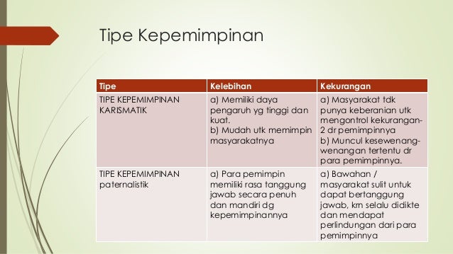 Kepemimpinan