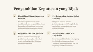 Pengambilan Keputusan yang Bijak
1 Identifikasi Masalah dengan
Cermat
Pahami akar permasalahan secara
mendalam sebelum mengambil keputusan.
Kumpulkan informasi yang relevan dan
pelajari implikasi dari berbagai pilihan.
2 Pertimbangkan Semua Sudut
Pandang
Dengarkan masukan dari tim,
pertimbangkan perspektif yang berbeda,
dan timbang dampak keputusan pada
seluruh organisasi.
3 Berpikir Kritis dan Analitis
Evaluasi secara rasional setiap opsi,
prediksi konsekuensi, dan pilih solusi
terbaik berdasarkan fakta, data, dan
pertimbangan matang.
4 Bertanggung Jawab atas
Keputusan
Berani mengambil risiko dan bertanggung
jawab atas keputusan yang dibuat.
Tunjukkan kepemimpinan yang kuat dan
siap menghadapi konsekuensinya.
 