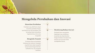 Mengelola Perubahan dan Inovasi
1
Menerima Perubahan
Pemimpin yang efektif harus dapat
menerima perubahan dengan
keterbukaan dan siap beradaptasi. Hal
ini penting untuk memastikan
organisasi tetap relevan dan
kompetitif.
2 Mendorong Budaya Inovasi
Pemimpin harus menciptakan
lingkungan yang mendukung
kreativitas dan eksperimentasi.
Dengan demikian, tim dapat terus
mencari cara-cara baru untuk
meningkatkan kinerja.
3
Mengelola Transisi
Perubahan dapat menimbulkan
ketakutan dan resistensi. Pemimpin
yang baik harus dapat mengelola
proses transisi dengan hati-hati,
melibatkan tim, dan mengatasi
hambatan.
 