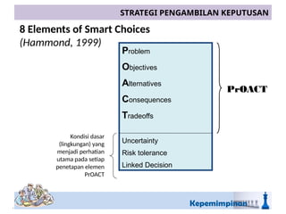 Kepemimpinan14-Strategi pengambilan keputusan.pptx