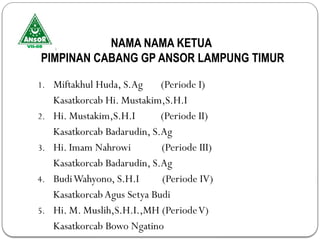 KEPEMIMPINAN DALAN GP ANSOR.pptx Marga SEkampung | PPTX