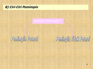 8
B) Ciri-Ciri Pemimpin
Kategori Pemimpin :
 