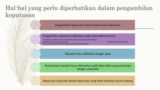 Hal-hal yang
keputusan
perlu diperhatikan dalam pengambilan
Pengambilan keputusan tidak terjadi secara kebetulan
Pengambilan keputusan dilakukan pada sistematika tertentu
•Tersedianya sumber-sumber untuk melaksanakan keputusan yang akan diambil
•Kualifikasi tenaga kerja yang tersedia
•Situasi lingkungan internal dan eksternal yang akan mempengaruhi
- Falsafah yang dianut organisasi
Masalah harus diketahui dengan jelas
Pemecahan masalah harus didasarkan pada fakta-fakta yang terkumpul
dengan sistematis
Keputusan yang baik adalah keputusan yang telah dianalisa secara matang
 