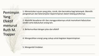 1. Menentukan tujuan yang jelas, cocok, dan bermakna bagi kelompok. Memilih
pengetahuan dan keterampilan kepemimpinan dalam bidang profesinya.
Pemimpin
Yang
Efektif
menurut
Ruth M.
Trapper
2. Memiliki kesadaran diri dan menggunakannya untuk memahami kebutuhan
sendiri serta kebutuhan orang lain.
3. Berkomunikasi dengan jelas dan efektif
4. Mengarahkan energi yang cukup untuk kegiatan kepemimpinan
5. Mengambil tindakan
 